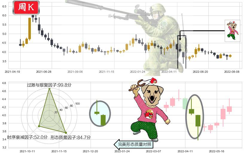 新华传媒(sh600825)射击之星形态K线图-阿布量化