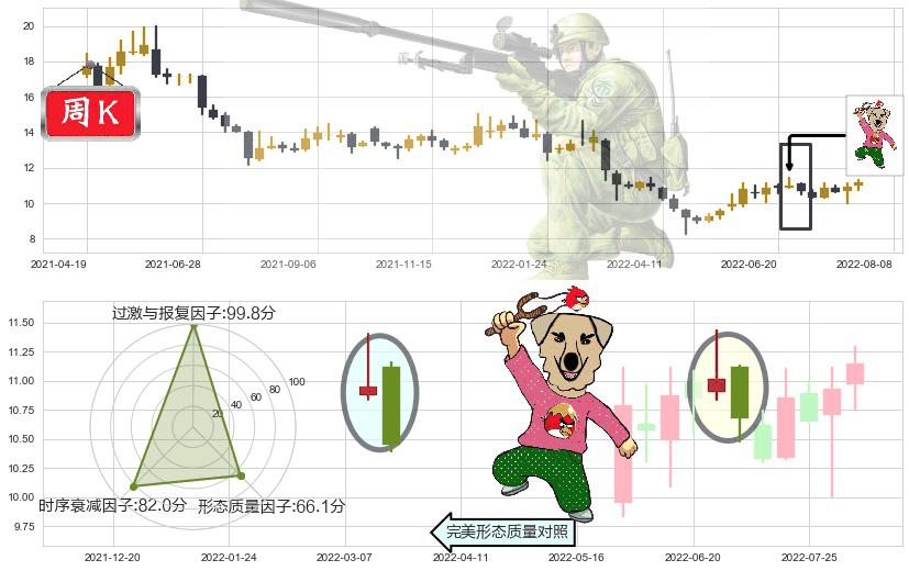 人民网(sh603000)射击之星形态K线图-阿布量化