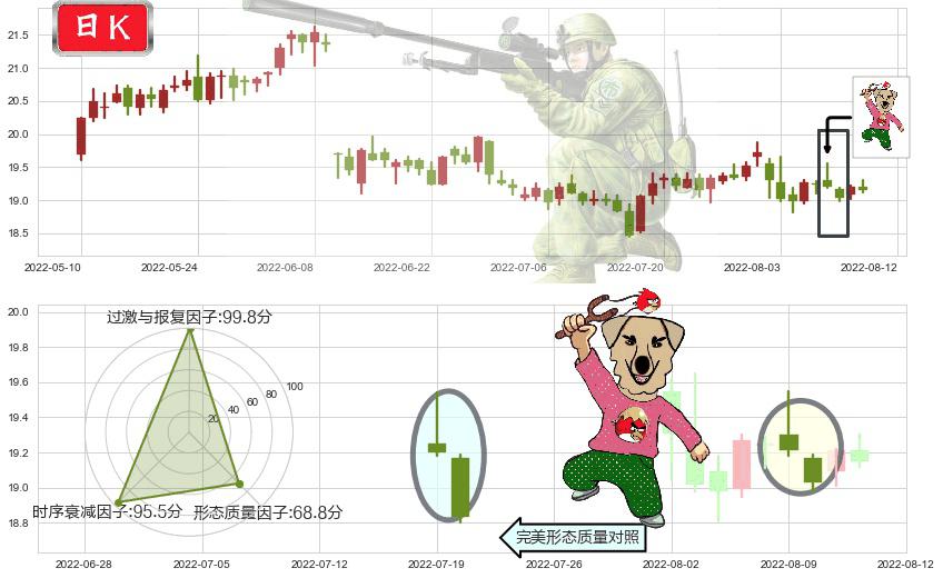 威孚高科(sz000581)射击之星形态K线图-阿布量化