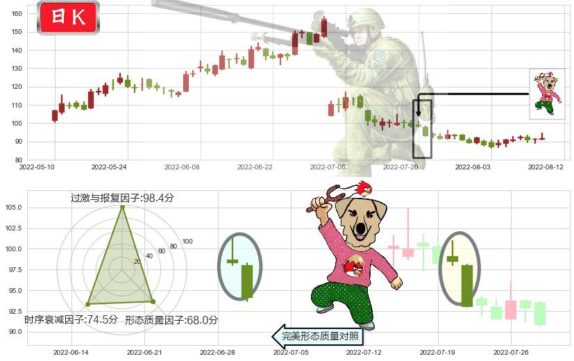 赣锋锂业(sz002460)射击之星形态K线图-阿布量化