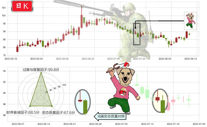 同花顺(sz300033)射击之星形态K线图-阿布量化