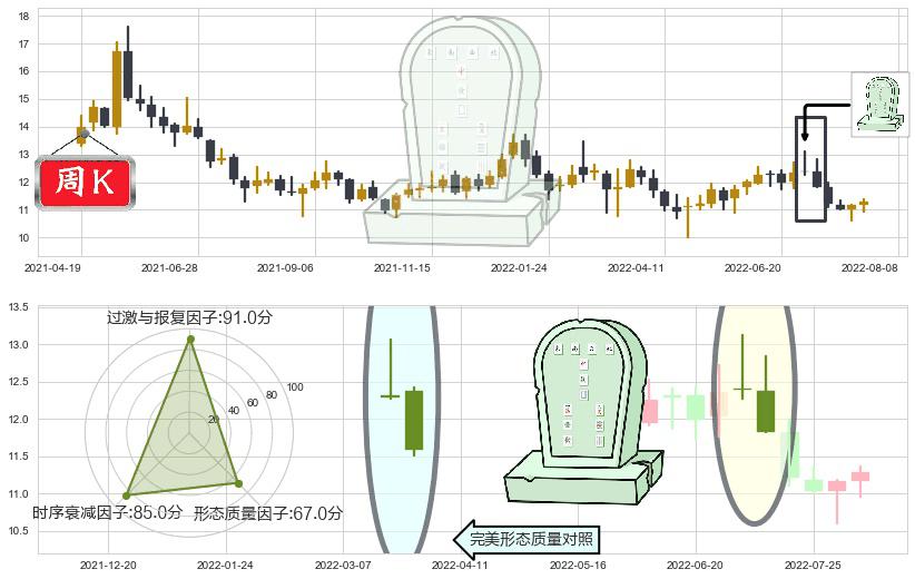 健康元(sh600380)墓碑十字线（墓碑线）K线图-阿布量化