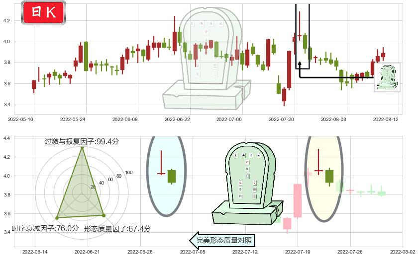 鹏欣资源(sh600490)墓碑十字线（墓碑线）K线图-阿布量化