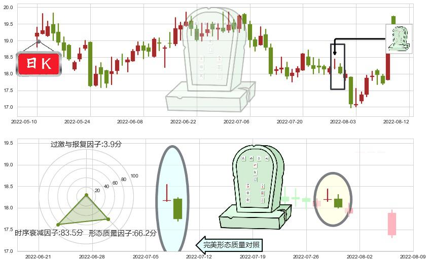 中源协和(sh600645)墓碑十字线（墓碑线）K线图-阿布量化