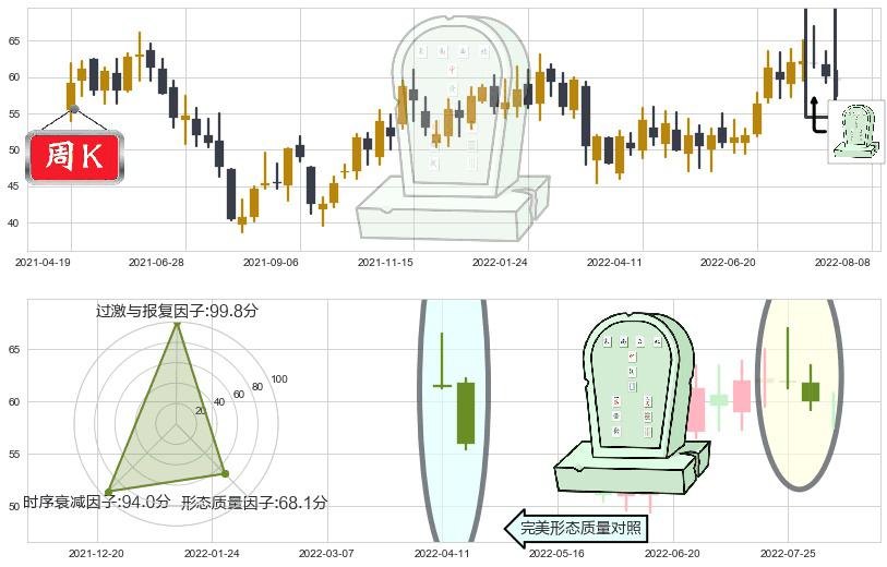 锦江股份(sh600754)墓碑十字线（墓碑线）K线图-阿布量化