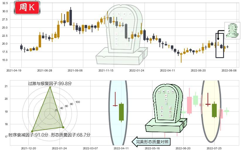 紫光股份(sz000938)墓碑十字线（墓碑线）K线图-阿布量化