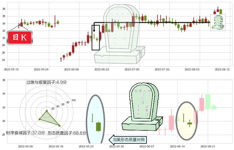 华测导航(sz300627)墓碑十字线（墓碑线）K线图-阿布量化