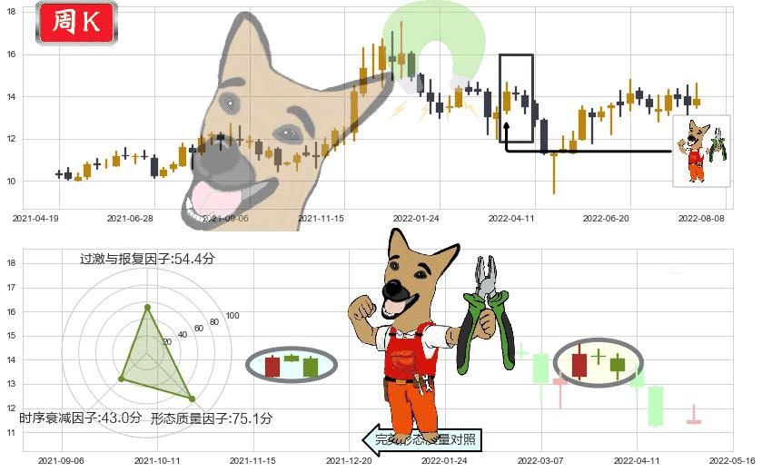 光电股份(sh600184)下跌镊子线(n形磁铁)K线图-阿布量化