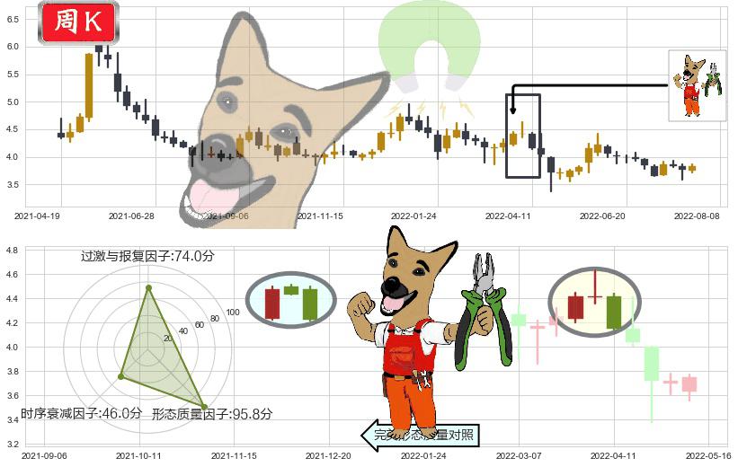 新华传媒(sh600825)下跌镊子线(n形磁铁)K线图-阿布量化