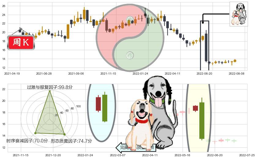 思维列控(sh603508)阴包阳形态K线图-阿布量化