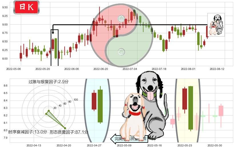 赢时胜(sz300377)阴包阳形态K线图-阿布量化