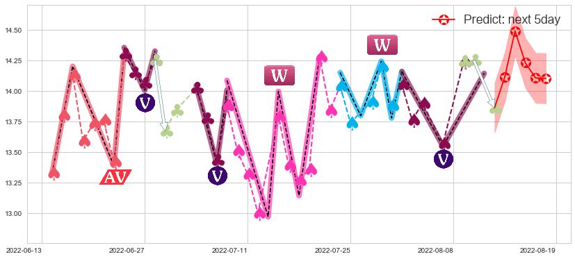 预测光电股份(sh600184)价格K线图-阿布量化