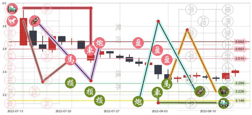 赣粤高速(sh600269)止盈止损位分析