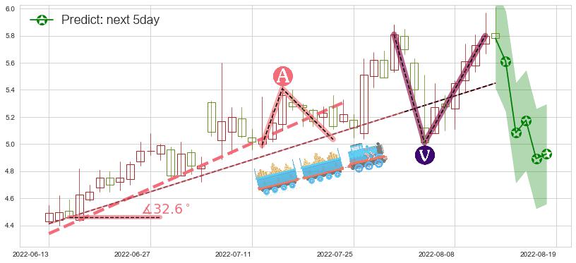 预测亿晶光电(sh600537)价格K线图-阿布量化