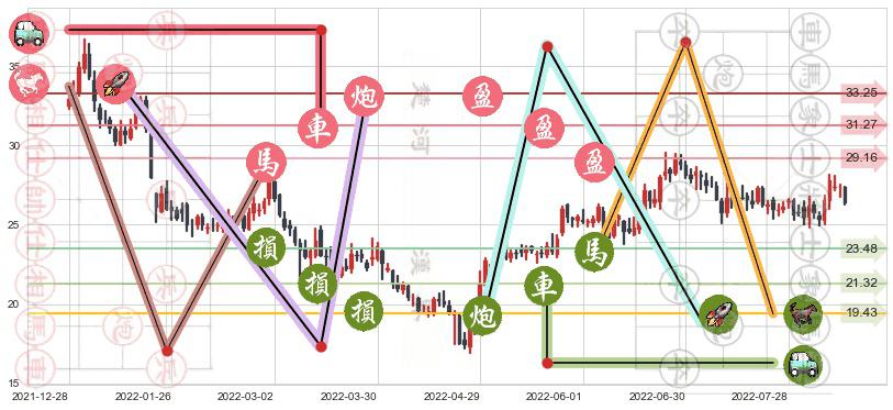 中航高科(sh600862)止盈止损位分析