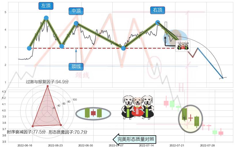 两黑夹一红+吊颈线（上吊线）+三只乌鸦+淡友反攻 ➕ 突破整理