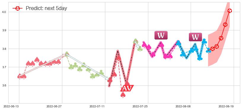 预测中国重工(sh601989)价格K线图-阿布量化