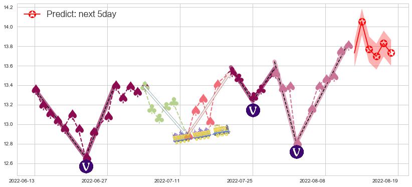 预测思维列控(sh603508)价格K线图-阿布量化