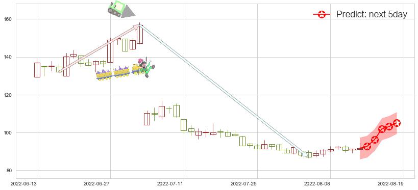 预测赣锋锂业(sz002460)价格K线图-阿布量化
