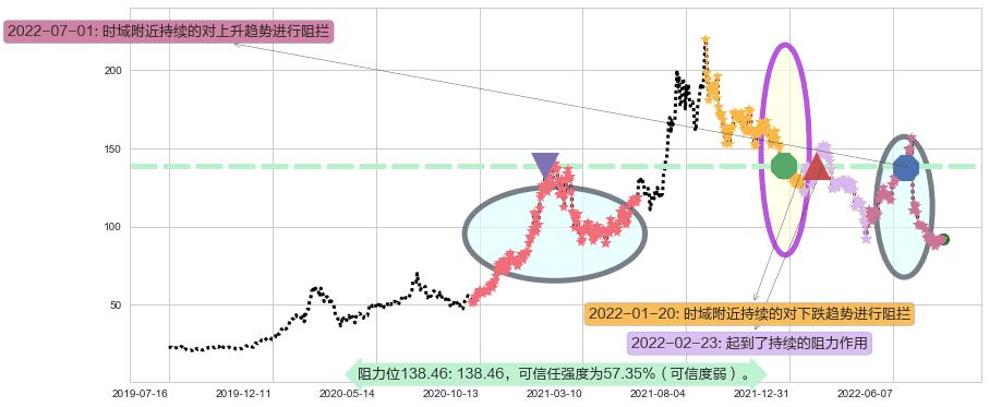 赣锋锂业阻力支撑位图-阿布量化