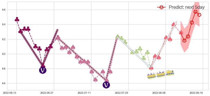 预测海格通信(sz002465)价格K线图-阿布量化