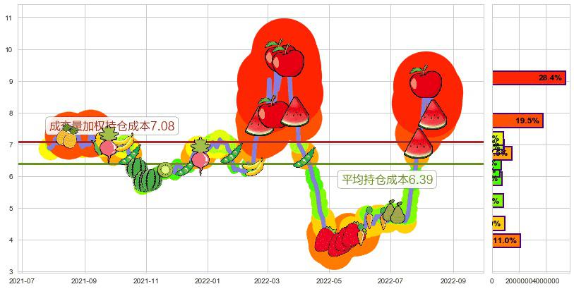 奇信股份(sz002781)持仓成本图-阿布量化