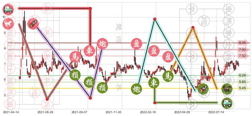 银宝山新(sz002786)止盈止损位分析