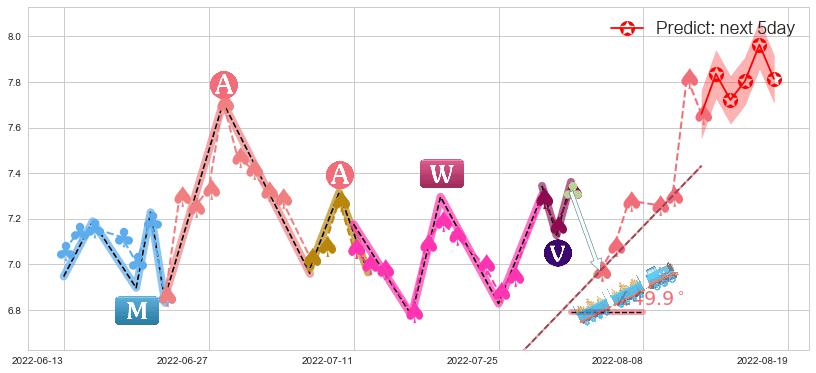 预测长信科技(sz300088)价格K线图-阿布量化