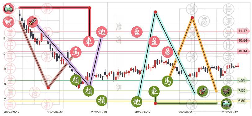 东方国信(sz300166)止盈止损位分析