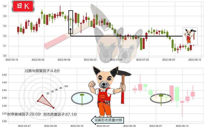 江苏有线(sh600959)锤头线(锤子线)K线图-阿布量化