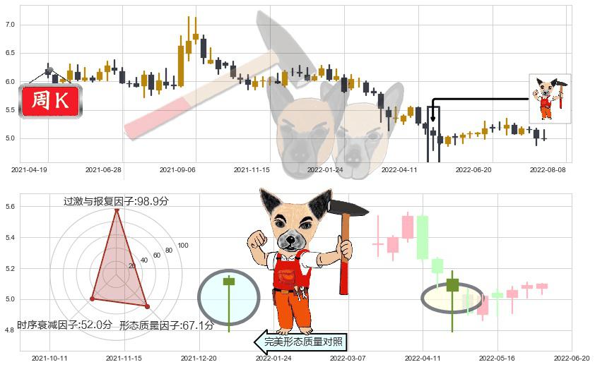 中国中车(sh601766)锤头线(锤子线)K线图-阿布量化