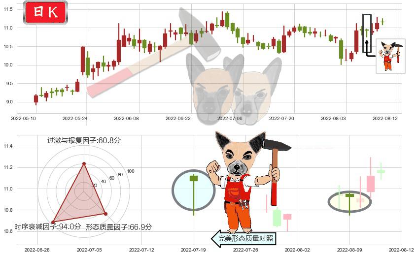 人民网(sh603000)锤头线（锤子线）K线图-阿布量化
