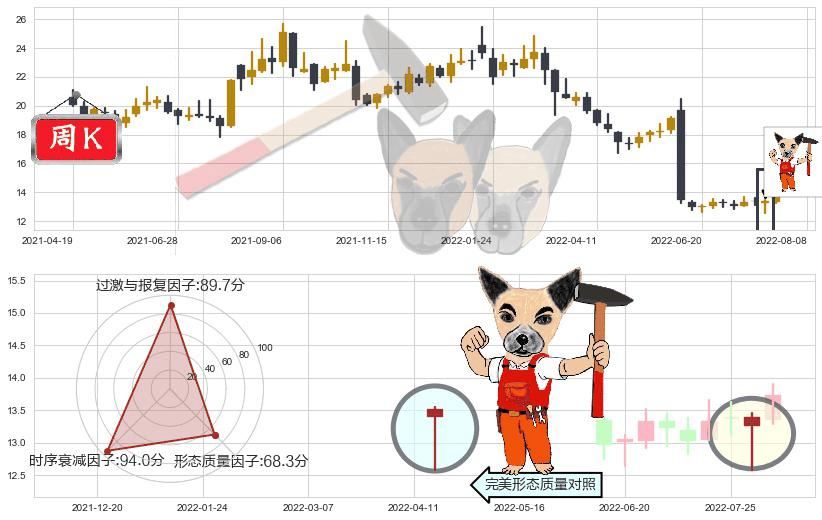 思维列控(sh603508)锤头线(锤子线)K线图-阿布量化