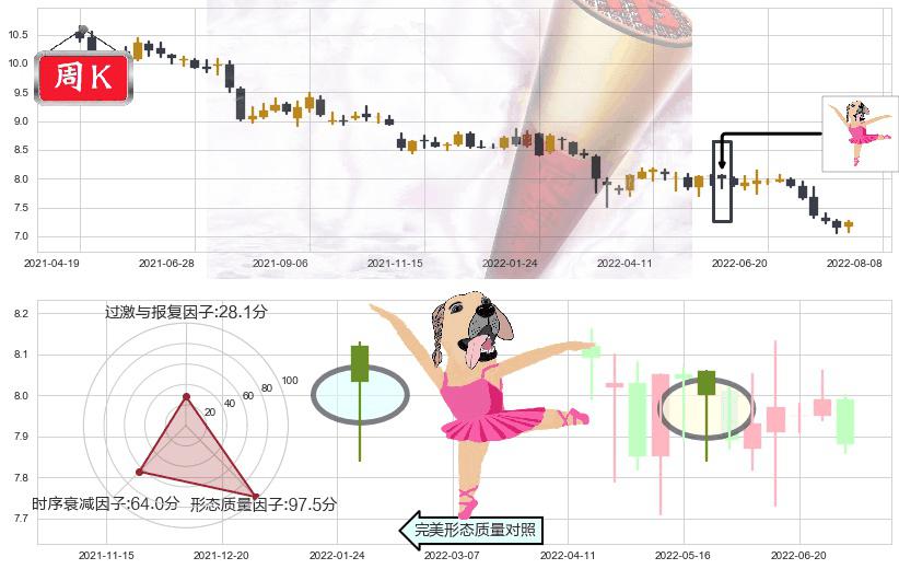 浦发银行(sh600000)单针探底（定海神针）K线图-阿布量化