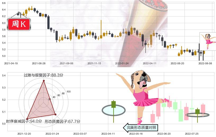 华夏银行(sh600015)单针探底(定海神针)K线图-阿布量化