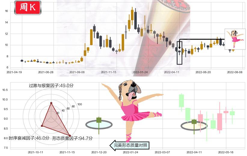 上海电力(sh600021)单针探底（定海神针）K线图-阿布量化