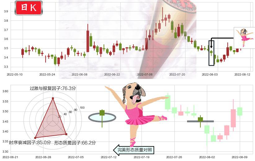 浙能电力(sh600023)单针探底（定海神针）K线图-阿布量化