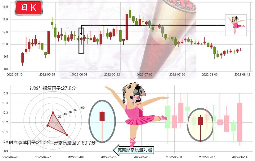 古越龙山(sh600059)单针探底（定海神针）K线图-阿布量化
