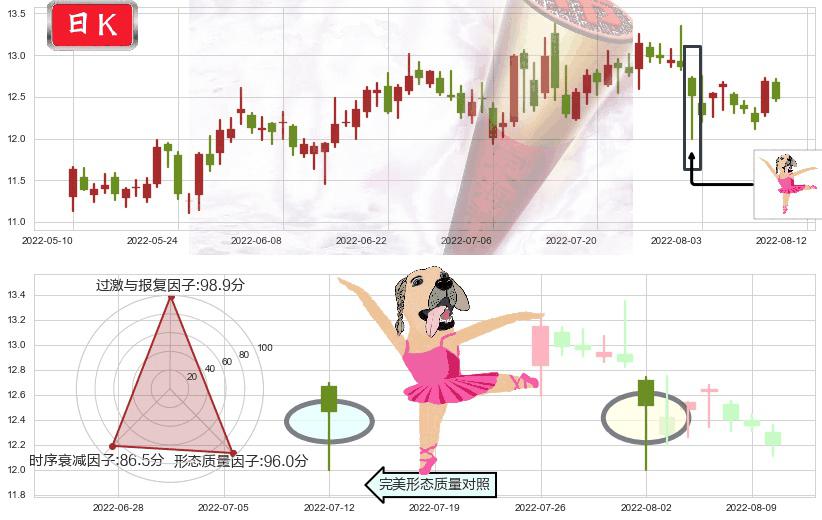 海信电器(sh600060)单针探底（定海神针）K线图-阿布量化