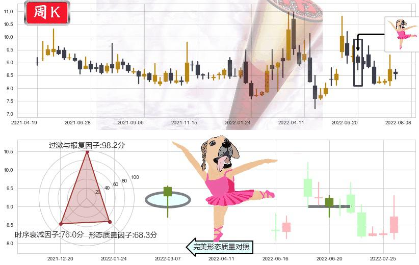 金健米业(sh600127)单针探底(定海神针)K线图-阿布量化