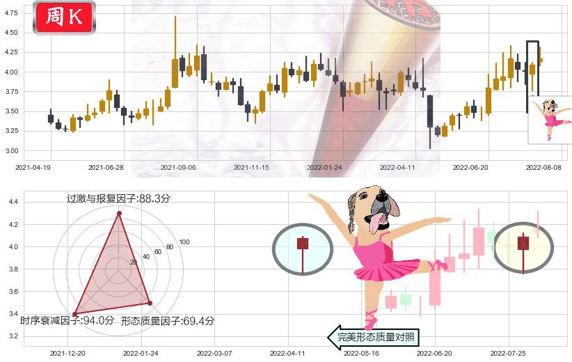波导股份(sh600130)单针探底（定海神针）K线图-阿布量化