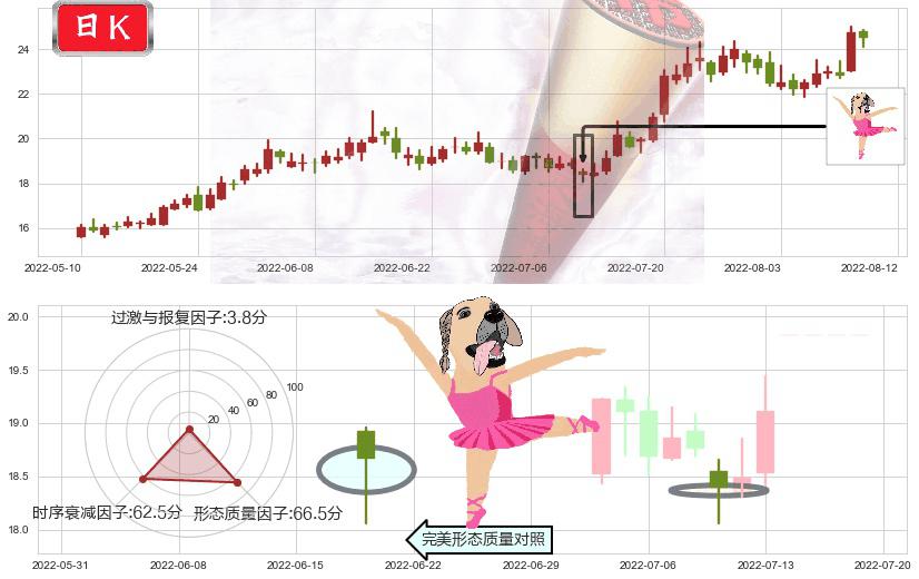 中国船舶(sh600150)单针探底（定海神针）K线图-阿布量化