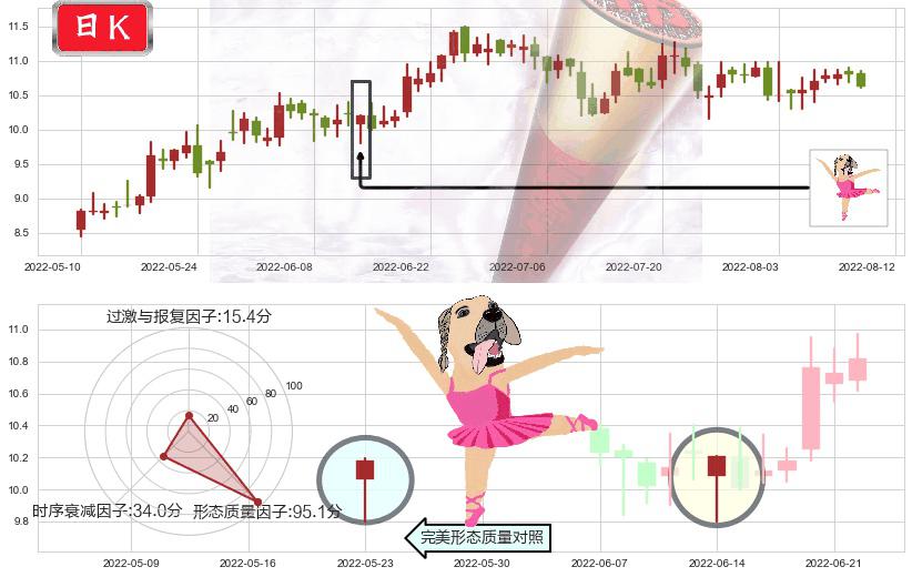 航天机电(sh600151)单针探底（定海神针）K线图-阿布量化