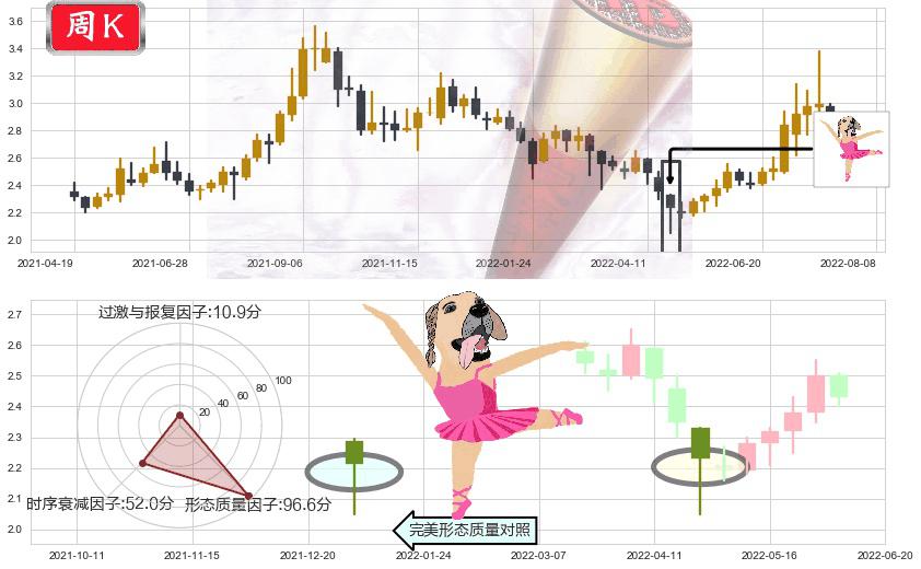 太原重工(sh600169)单针探底(定海神针)K线图-阿布量化