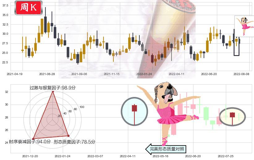 伊力特(sh600197)单针探底(定海神针)K线图-阿布量化