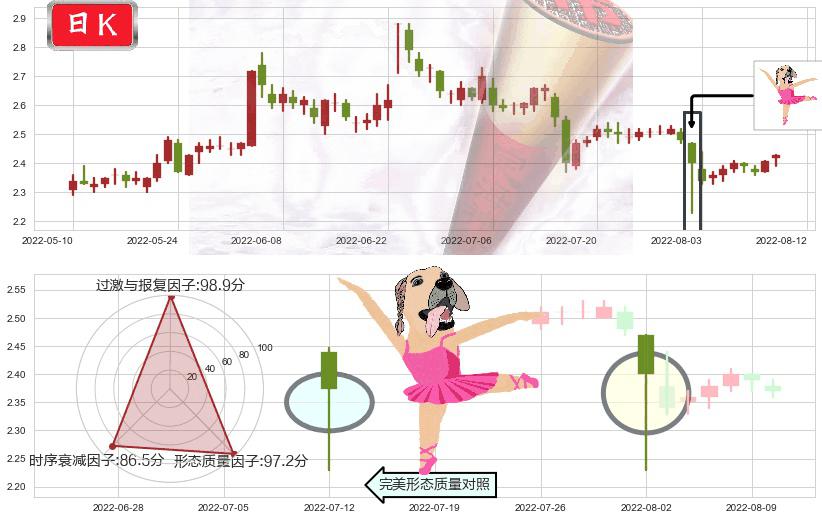 凌钢股份(sh600231)单针探底（定海神针）K线图-阿布量化