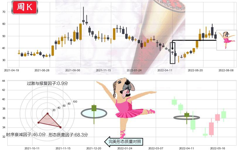 广晟有色(sh600259)单针探底（定海神针）K线图-阿布量化