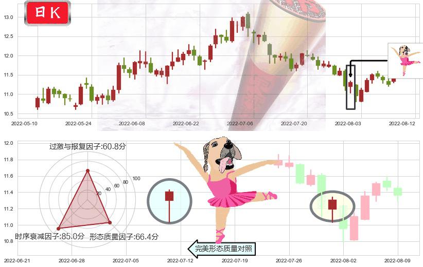 恒顺醋业(sh600305)单针探底（定海神针）K线图-阿布量化