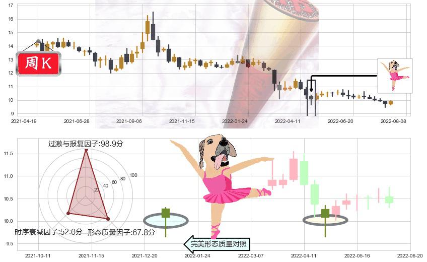 浙江龙盛(sh600352)单针探底（定海神针）K线图-阿布量化