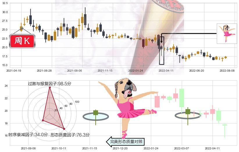 江西铜业(sh600362)单针探底（定海神针）K线图-阿布量化